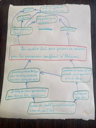 propositions