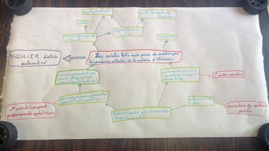 propositions